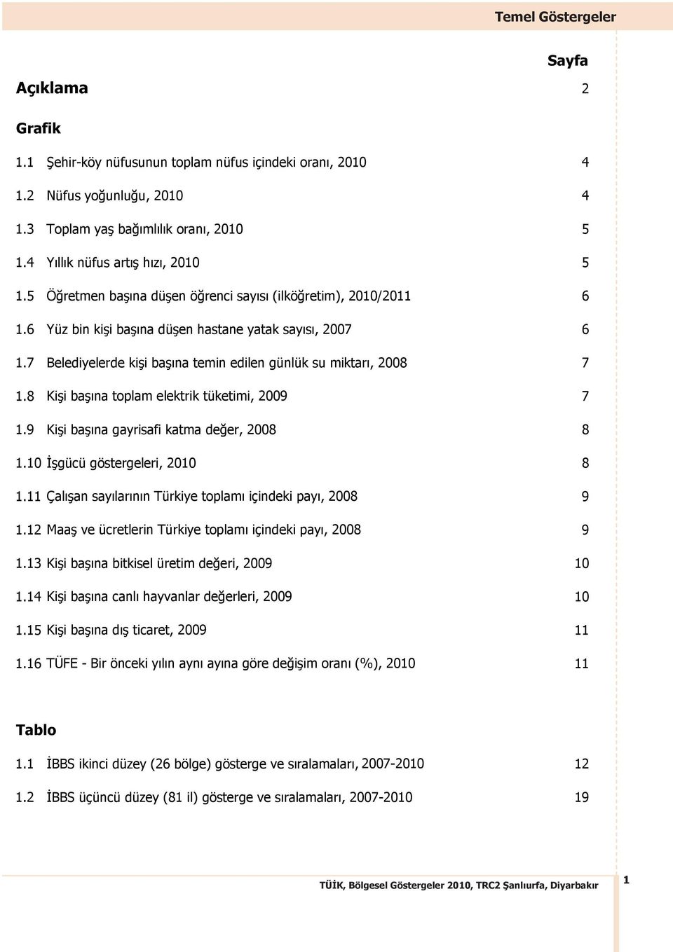 5Yıllık Ö retmen nüfus artı ba ına hızı, dü en 2010 ö renci sayısı (ilkö retim), 2010/2011 5 6 1.51.