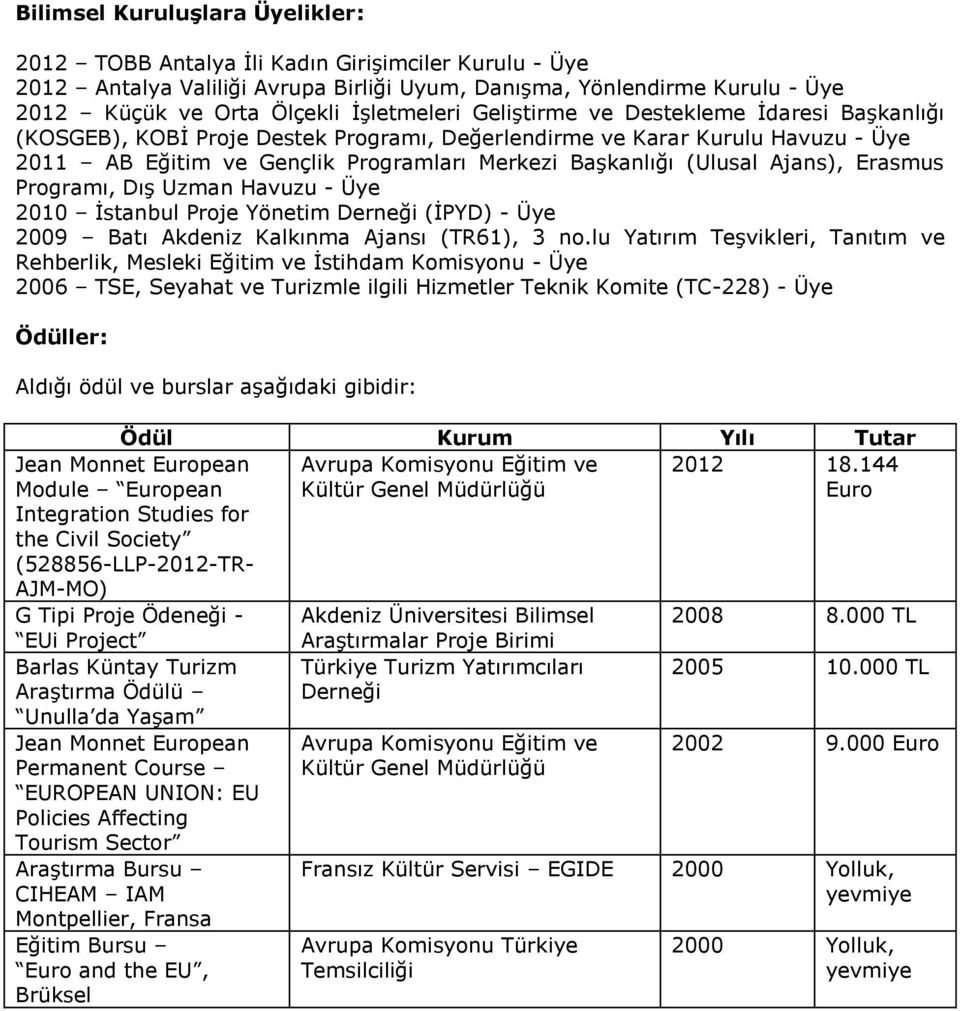 (Ulusal Ajans), Erasmus Programı, Dış Uzman Havuzu - Üye 2010 İstanbul Proje Yönetim Derneği (İPYD) - Üye 2009 Batı Akdeniz Kalkınma Ajansı (TR61), 3 no.