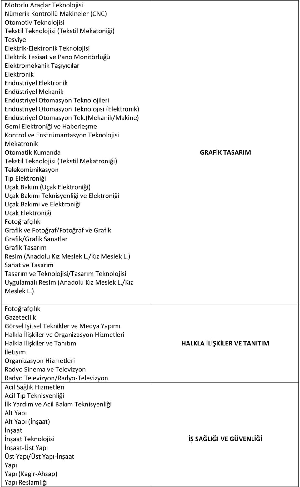 Tek.(Mekanik/Makine) Gemi Elektroniği ve Haberleşme Kontrol ve Enstrümantasyon Teknolojisi Mekatronik Otomatik Kumanda Tekstil Teknolojisi (Tekstil Mekatroniği) Telekomünikasyon Tıp Elektroniği Uçak