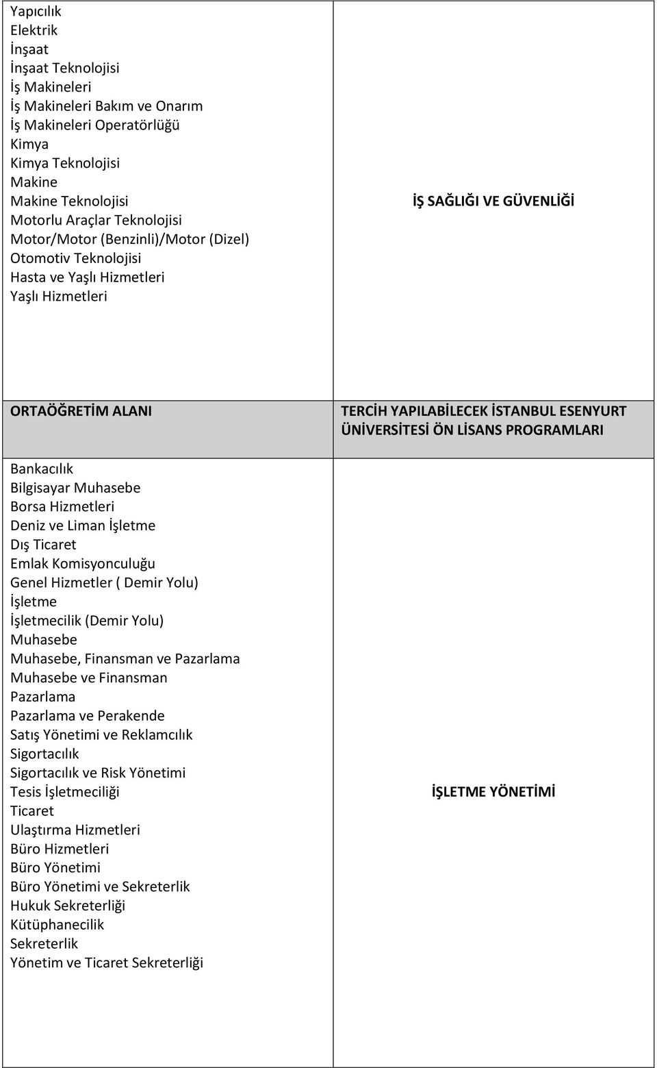 Emlak Komisyonculuğu Genel Hizmetler ( Demir Yolu) İşletme İşletmecilik (Demir Yolu) Muhasebe Muhasebe, Finansman ve Pazarlama Muhasebe ve Finansman Pazarlama Pazarlama ve Perakende Satış Yönetimi ve