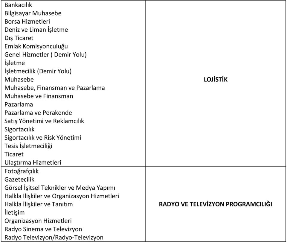 Risk Yönetimi Tesis İşletmeciliği Ticaret Ulaştırma Hizmetleri Gazetecilik Görsel İşitsel Teknikler ve Medya Yapımı Halkla İlişkiler ve Organizasyon Hizmetleri