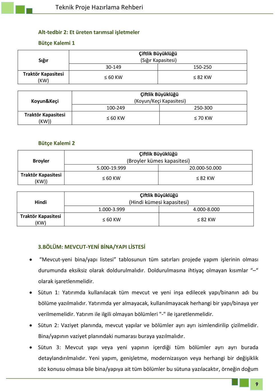 999 20.000-50.000 60 KW 82 KW Çiftlik Büyüklüğü (Hindi kümesi kapasitesi) 1.000-3.999 4.000-8.000 60 KW 82 KW 3.