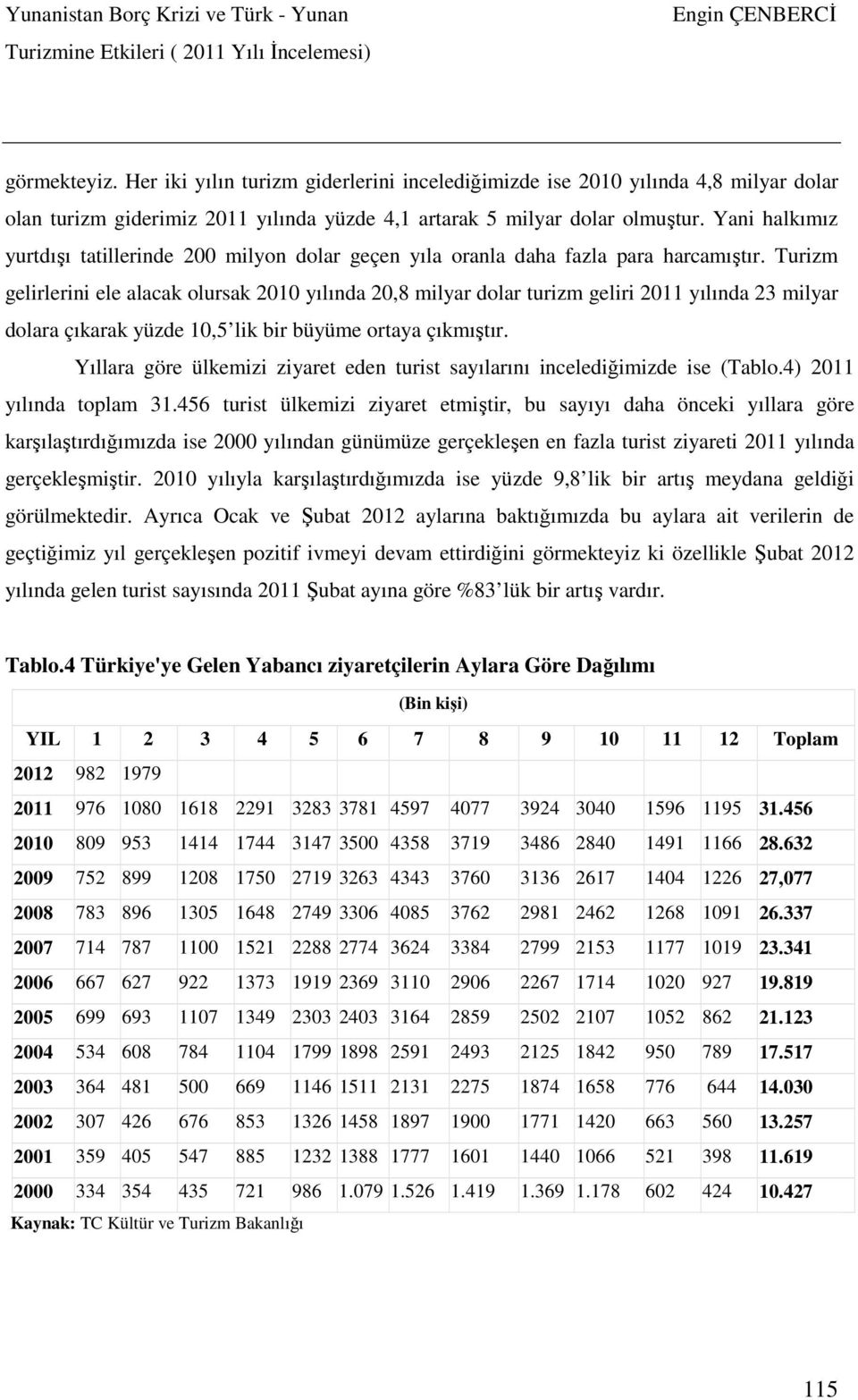 Turizm gelirlerini ele alacak olursak 2010 yılında 20,8 milyar dolar turizm geliri 2011 yılında 23 milyar dolara çıkarak yüzde 10,5 lik bir büyüme ortaya çıkmıştır.