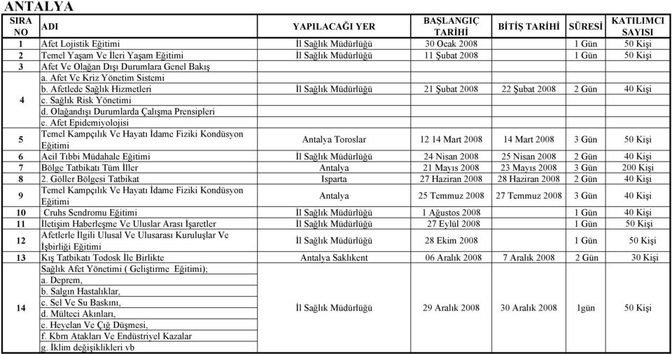 Olağandışı Durumlarda Çalışma Prensipleri e.