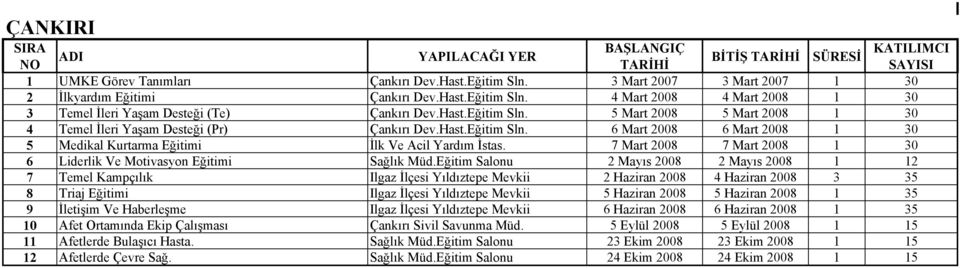 7 Mart 2008 7 Mart 2008 1 30 6 Liderlik Ve Motivasyon Eğitimi Sağlık Müd.