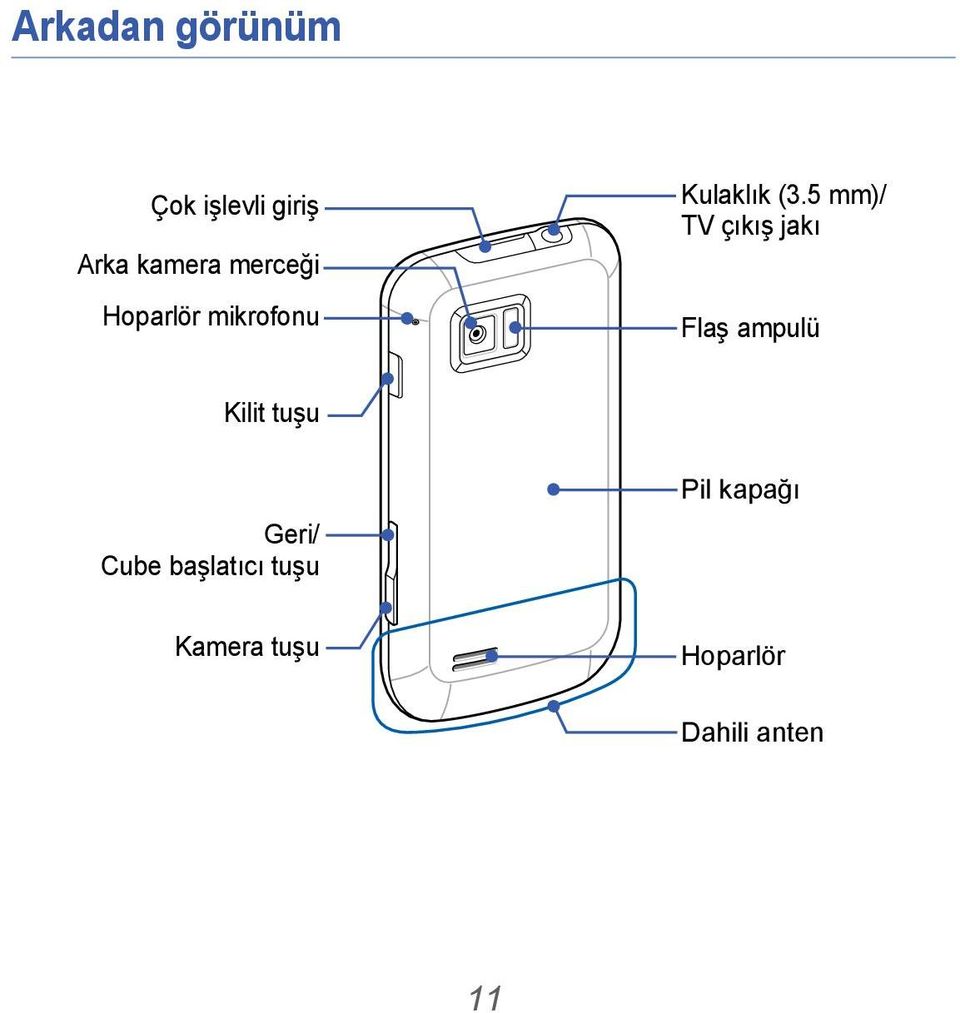 5 mm)/ TV çıkış jakı Flaş ampulü Kilit tuşu Geri/