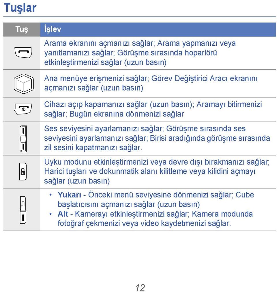 Görüşme sırasında ses seviyesini ayarlamanızı sağlar; Birisi aradığında görüşme sırasında zil sesini kapatmanızı sağlar.