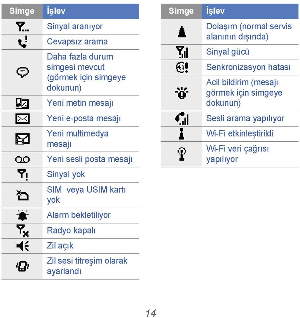 dokunun) Yeni e-posta mesajı Sesli arama yapılıyor Yeni multimedya mesajı Yeni sesli posta mesajı Wi-Fi etkinleştirildi Wi-Fi