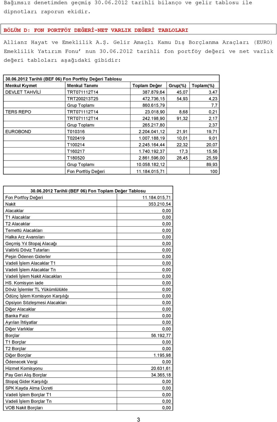 2012 tarihli fon portföy değeri ve net varlık değeri tabloları aşağıdaki gibidir: 30.06.