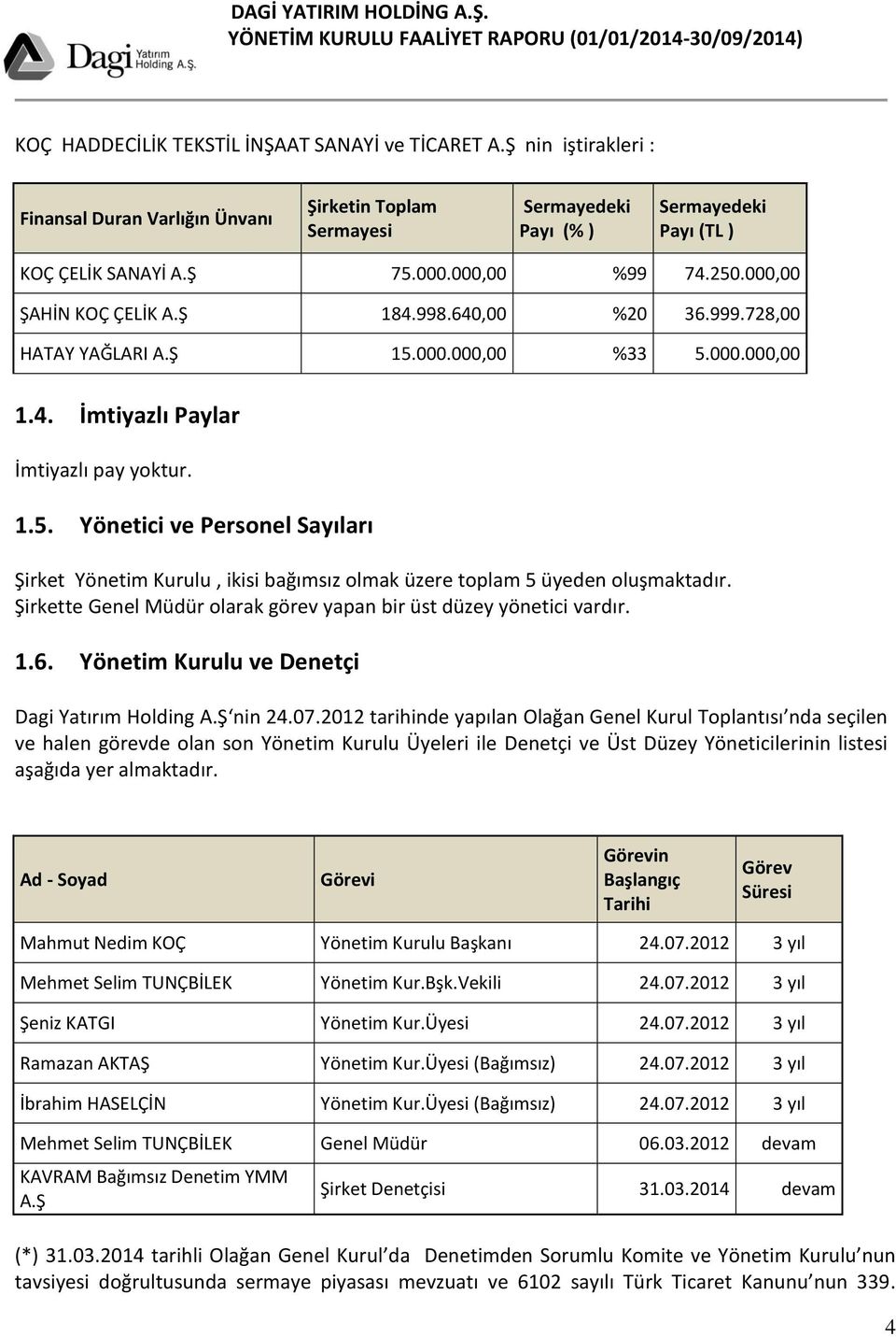 Şirkette Genel Müdür olarak görev yapan bir üst düzey yönetici vardır. 1.6. Yönetim Kurulu ve Denetçi Dagi Yatırım Holding A.Ş nin 24.07.