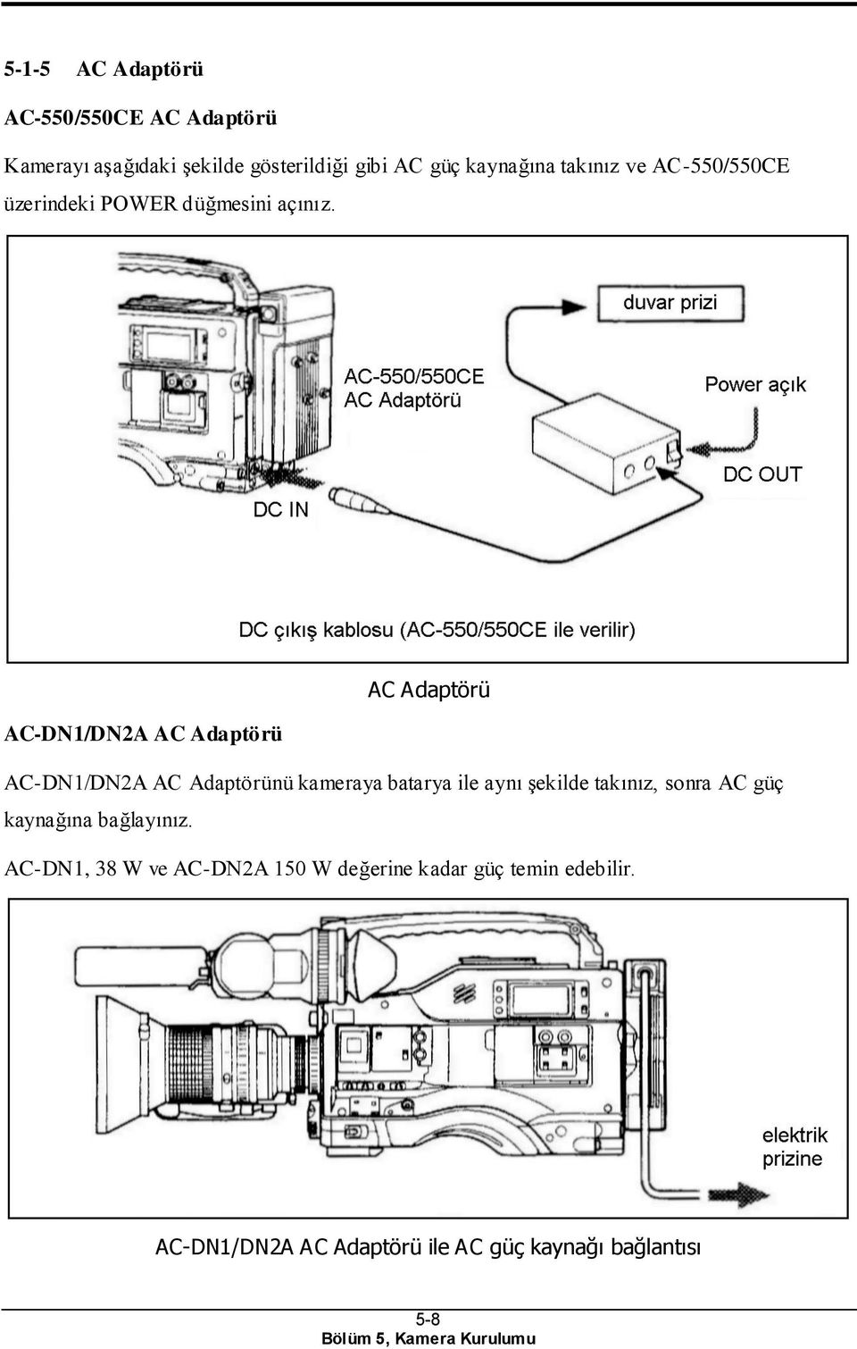 AC Adaptörü AC-DN1/DN2A AC Adaptörü AC-DN1/DN2A AC Adaptörünü kameraya batarya ile aynı şekilde takınız,