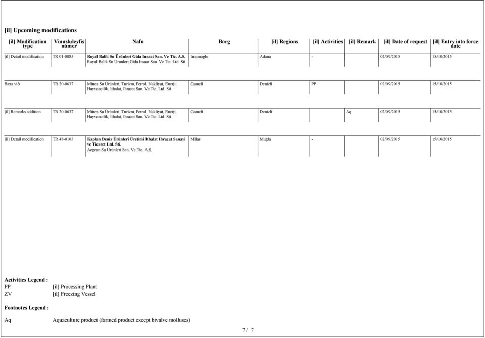 Imamoglu Adana - 02/09/2015 15/10/2015 Bæta við TR 20-0637 Mittos Su Ürünleri, Turizm, Petrol, Nakliyat, Enerji, Hayvancilik, Ithalat, Ihracat San. Ve Tic. Ltd.
