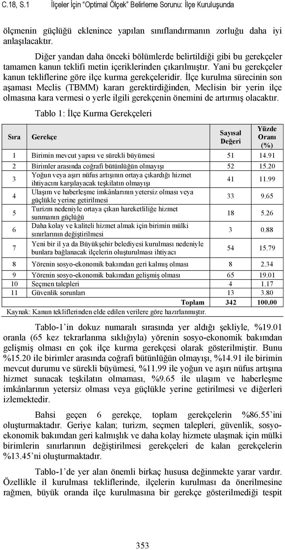 İlçe kurulma sürecinin son aşaması Meclis (TBMM) kararı gerektirdiğinden, Meclisin bir yerin ilçe olmasına kara vermesi o yerle ilgili gerekçenin önemini de artırmış olacaktır.