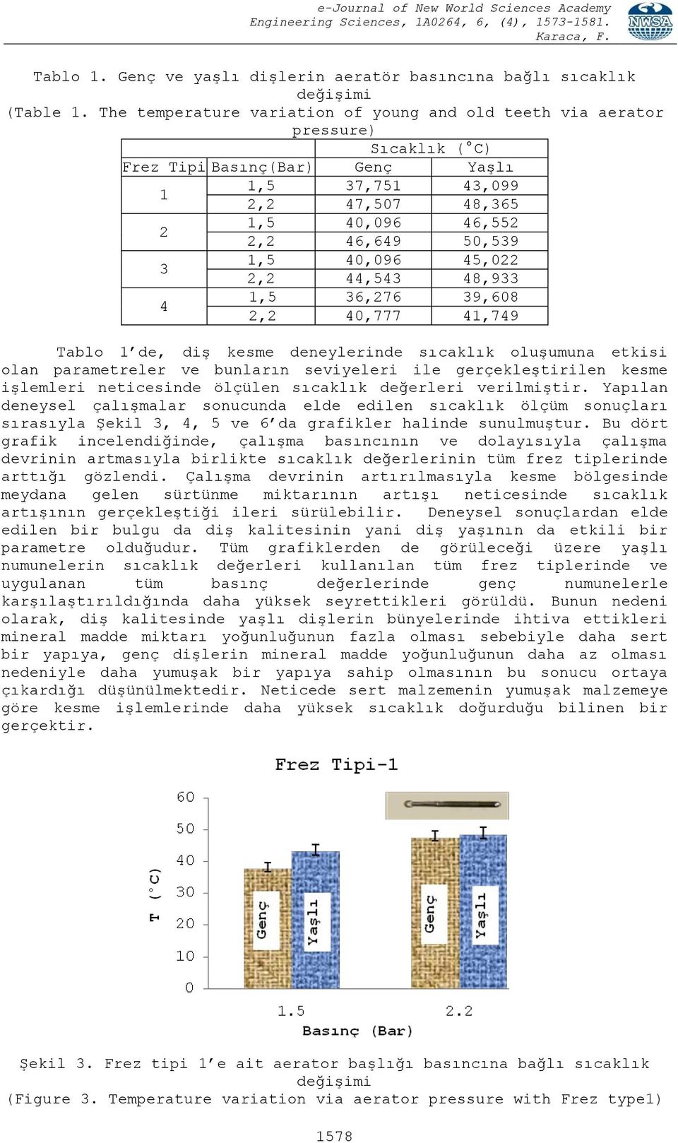 40,096 45,022 2,2 44,543 48,933 4 1,5 36,276 39,608 2,2 40,777 41,749 Tablo 1 de, diş kesme deneylerinde sıcaklık oluşumuna etkisi olan parametreler ve bunların seviyeleri ile gerçekleştirilen kesme