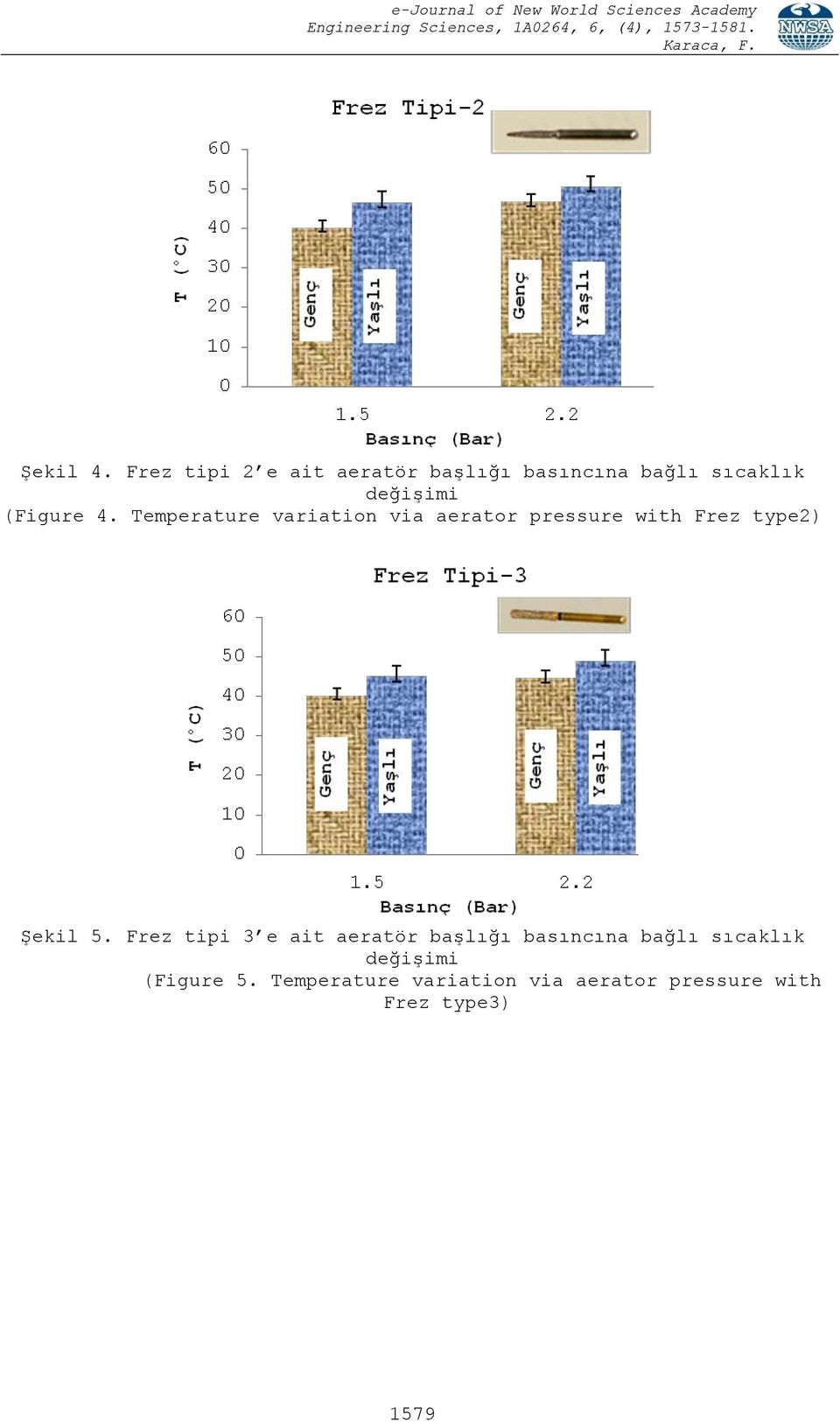 Temperature variation via aerator pressure with Frez type2) Şekil 5.