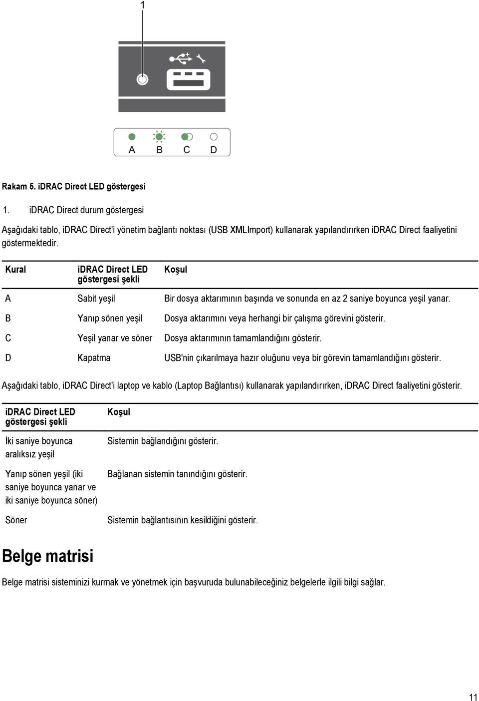 Kural idrac Direct LED göstergesi şekli Koşul A Sabit yeşil Bir dosya aktarımının başında ve sonunda en az 2 saniye boyunca yeşil yanar.