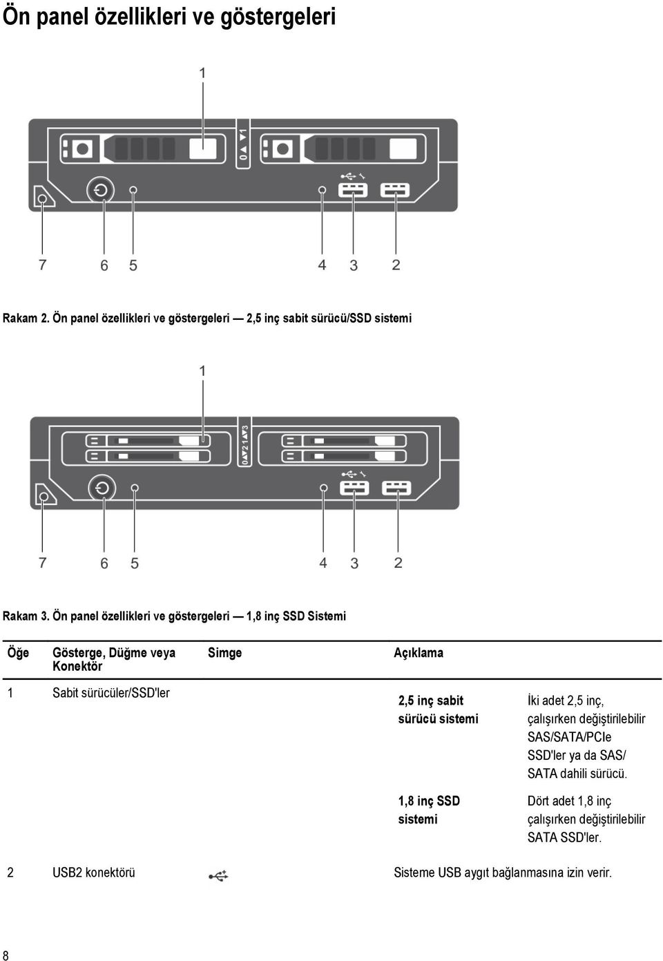 2,5 inç sabit sürücü sistemi İki adet 2,5 inç, çalışırken değiştirilebilir SAS/SATA/PCIe SSD'ler ya da SAS/ SATA dahili sürücü.