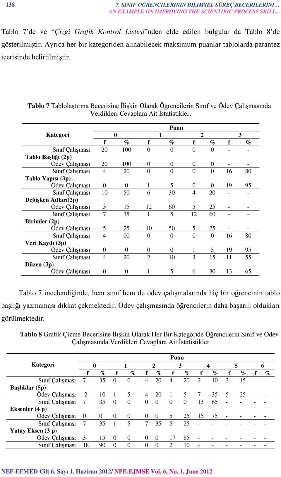 Ayrıca her bir kategoriden alınabilecek maksimum puanlar tablolarda parantez içerisinde belirtilmiştir.