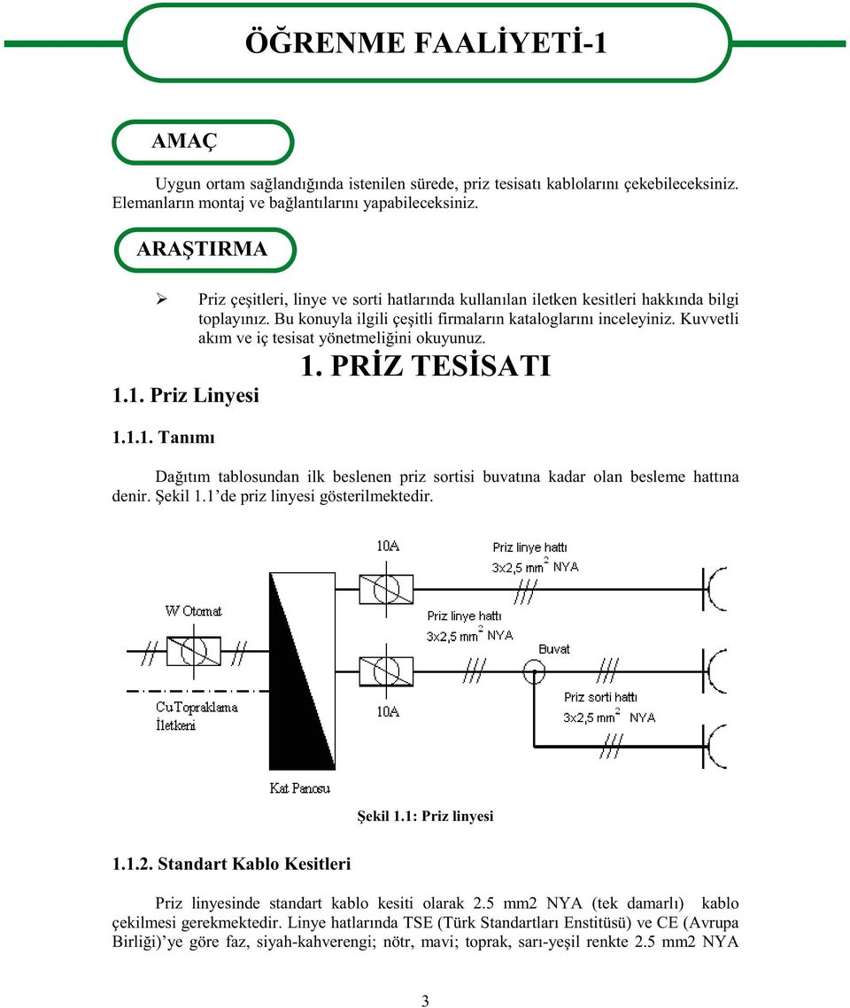 ekil1.1 deprizlinyesigösterilmektedir. ekil1.1:prizlinyesi 1.1.2. Standart Kablo Kesitleri Priz linyesinde standart kablo kesiti olarak 2.5 mm2 NYA (tek damarl) kablo çekilmesigerekmektedir.