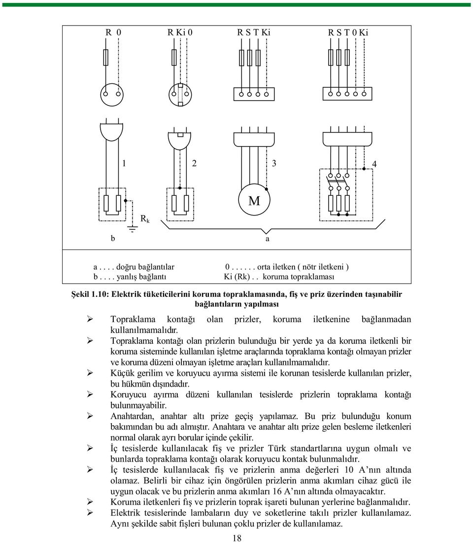 Topraklamakontaolanprizlerinbulunduubiryerdeyadakorumailetkenlibir korumasistemindekullanlaniletmearaçlarndatopraklamakontaolmayanprizler vekorumadüzeniolmayaniletmearaçlarkullanlmamaldr.