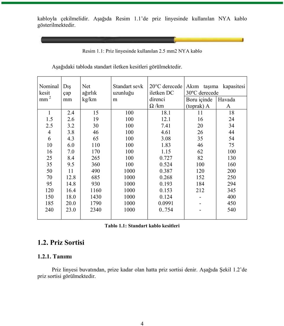 0 Net arlk kg/km 15 19 30 46 65 110 170 265 360 490 685 930 1160 1430 1790 2340 Standart sevk uzunluu m 0 0 0 0 0 0 0 20 C derecede iletken DC direnci 18.1 12.1 7.41 4.61 3.08 1.83 1.15 0.727 0.524 0.