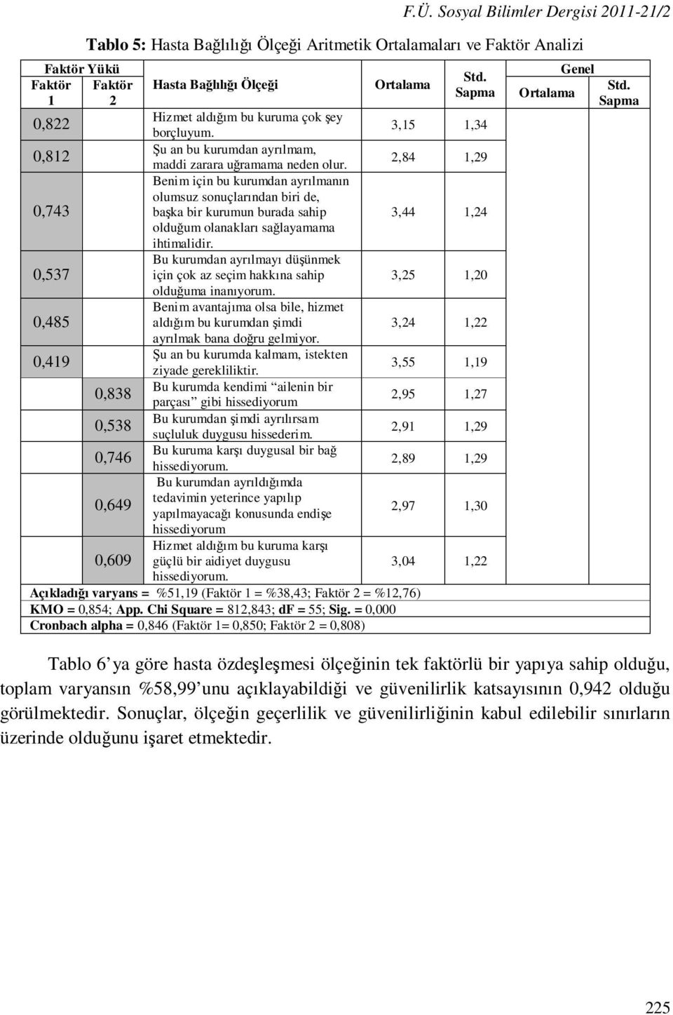 borçluyum. 3,15 1,34 Şu an bu kurumdan ayrılmam, 0,812 maddi zarara uğramama neden olur.