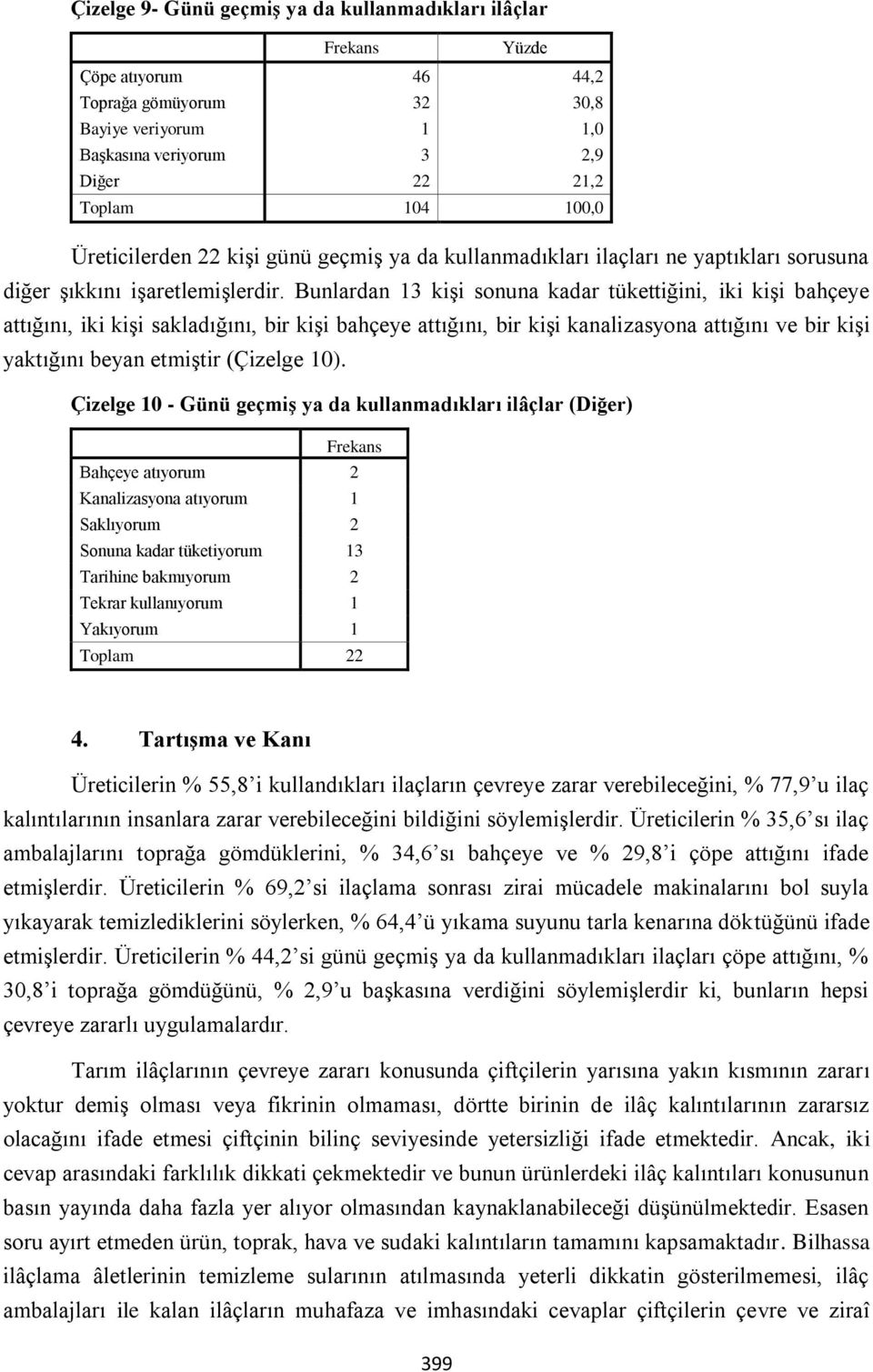 Bunlardan 13 kişi sonuna kadar tükettiğini, iki kişi bahçeye attığını, iki kişi sakladığını, bir kişi bahçeye attığını, bir kişi kanalizasyona attığını ve bir kişi yaktığını beyan etmiştir (Çizelge