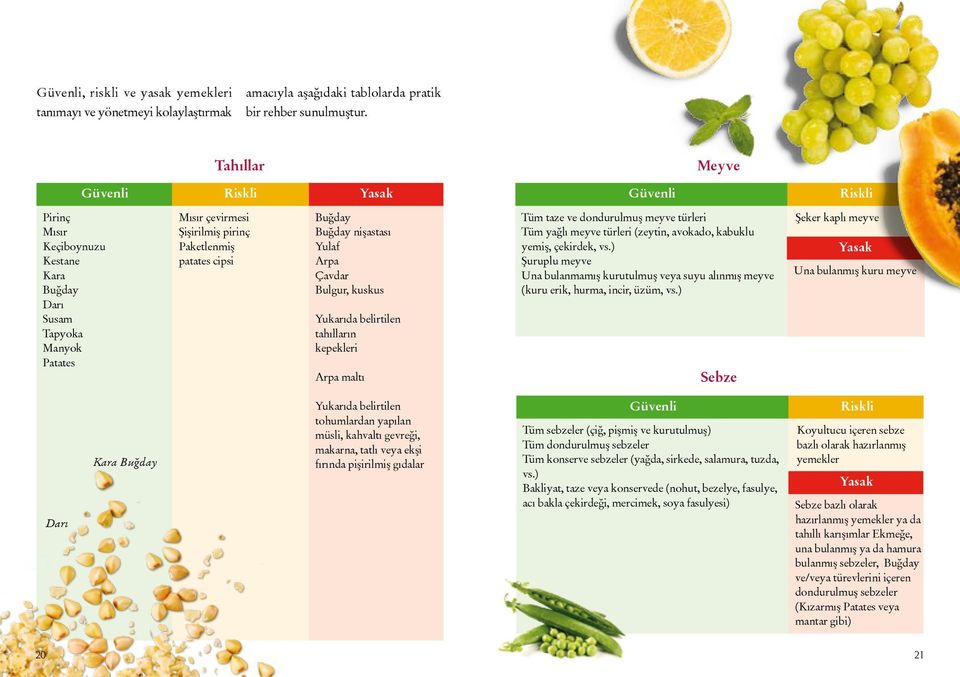 Buğday nişastası Yulaf Arpa Çavdar Bulgur, kuskus Yukarıda belirtilen tahılların kepekleri Arpa maltı Tüm taze ve dondurulmuş meyve türleri Tüm yağlı meyve türleri (zeytin, avokado, kabuklu yemiş,
