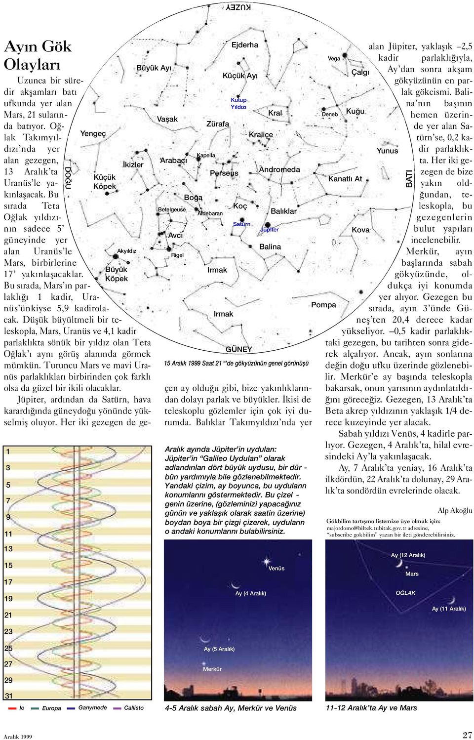 Irmak Küçük Ayı Perseus Irmak Ejderha Kutup Yıldızı Koç Satürn GÜNEY Kraliçe Kral Andromeda Jüpiter Balina Balıklar 15 Aralık 1999 Saat 21 00 de gökyüzünün genel görünüşü alan Uranüs le Mars,