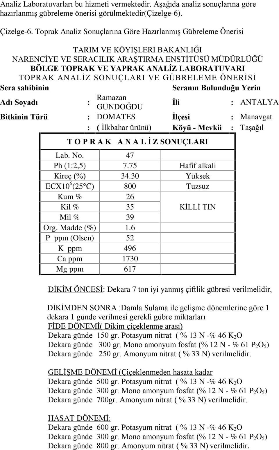 SONUÇLARI VE GÜBRELEME ÖNERÝSÝ Sera sahibinin Seranýn Bulunduðu Yerin Adý Soyadý : Ramazan GÜNDOÐDU Ýli : ANTALYA Bitkinin Türü : DOMATES Ýlçesi : Manavgat : ( Ýlkbahar ürünü) Köyü - Mevkii : Taºaðýl