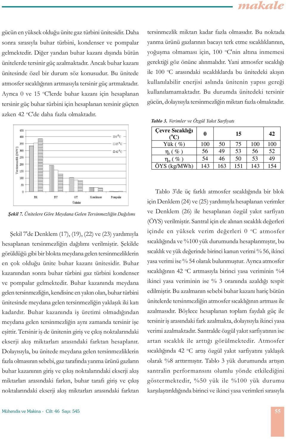 Ayrýca 0 ve 15 C'lerde bar kazaný iin esaplanan tersinir ü bar türbini iin esaplanan tersinir üten azken 42 C'de daa fazla lmaktadýr. tersinmezlik miktarý kadar fazla lmasýdýr.