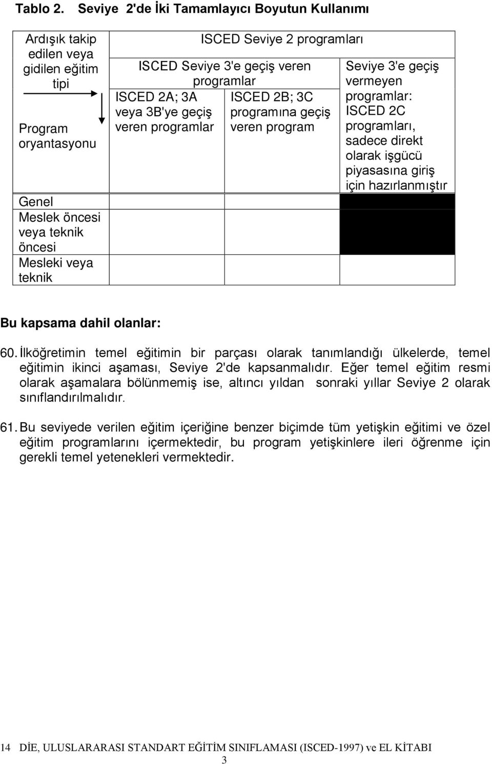 ISCED Seviye 3'e geçiş veren programlar ISCED 2A; 3A ISCED 2B; 3C veya 3B'ye geçiş programına geçiş veren programlar veren program Seviye 3'e geçiş vermeyen programlar: ISCED 2C programları, sadece