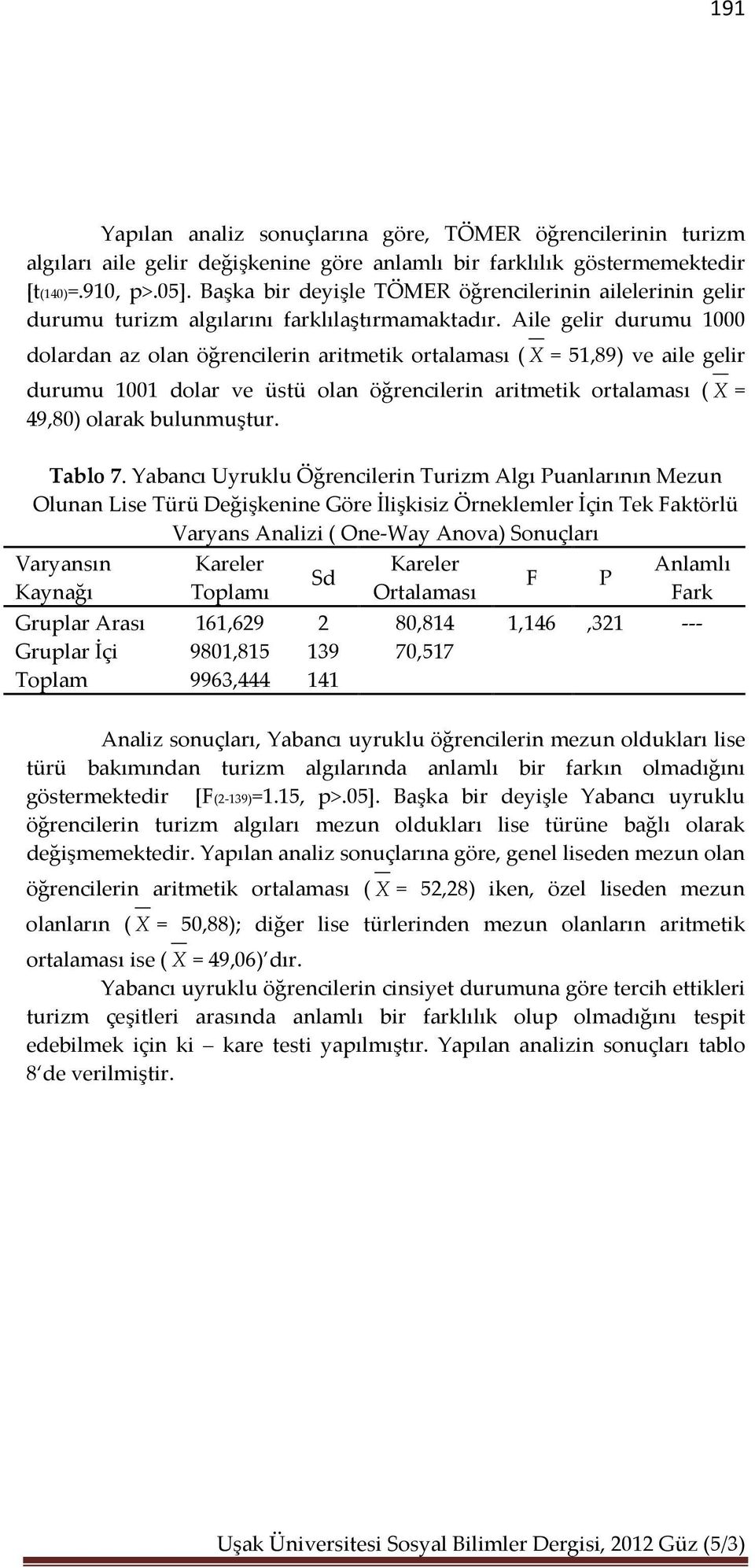 Aile gelir durumu dolardan az olan öğrencilerin aritmetik ortalaması (X =,) ve aile gelir durumu dolar ve üstü olan öğrencilerin aritmetik ortalaması (X =,) olarak bulunmuştur. Tablo.