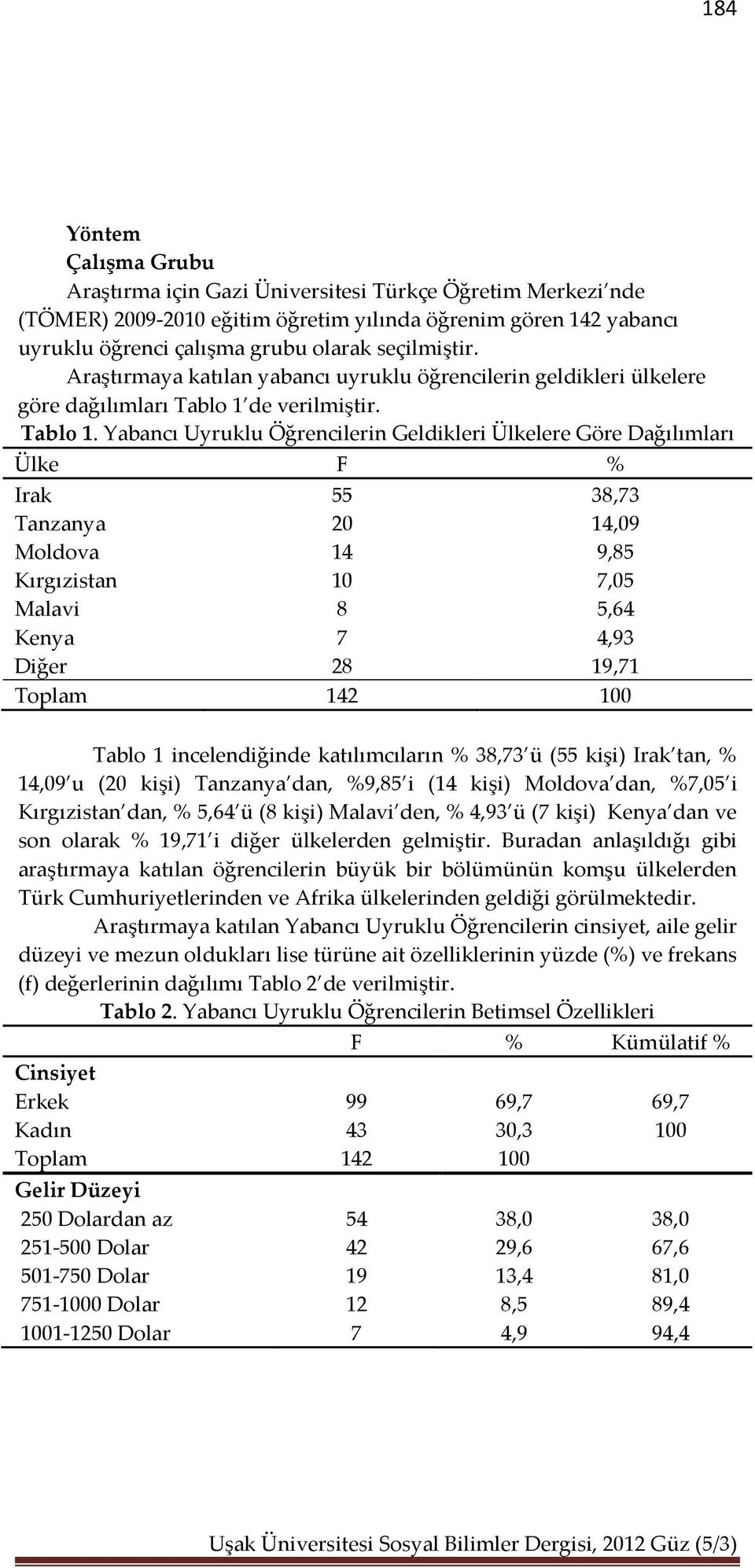 de verilmiştir. Tablo.