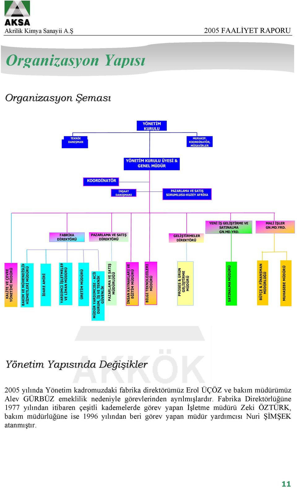 MALİ İŞLER GN.MD.YRD.