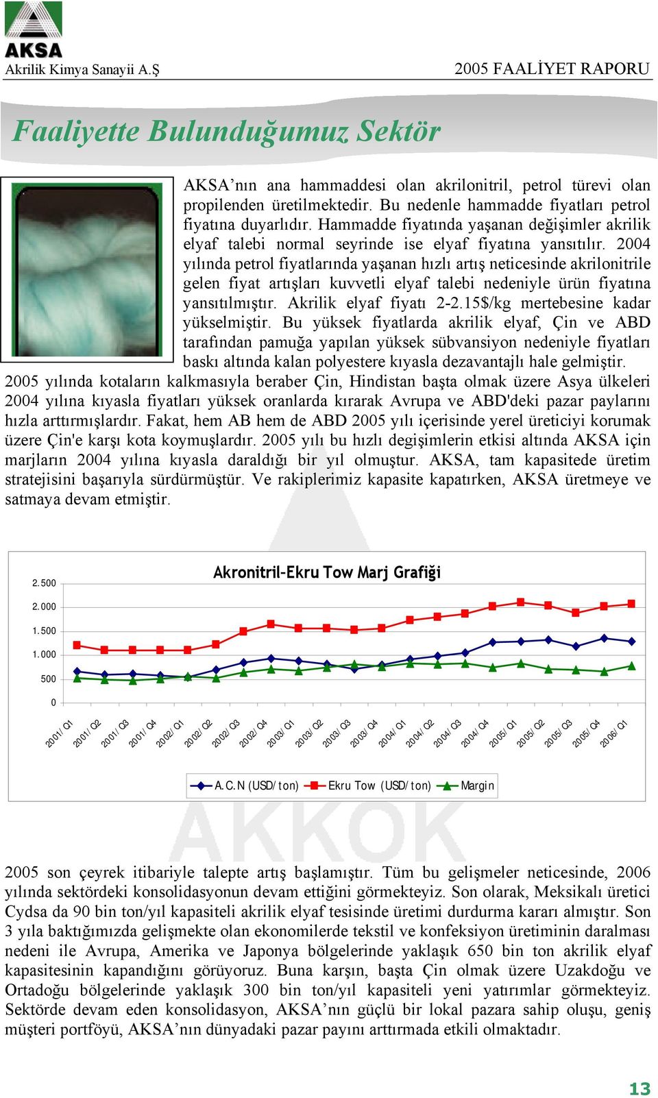 2004 yılında petrol fiyatlarında yaşanan hızlı artış neticesinde akrilonitrile gelen fiyat artışları kuvvetli elyaf talebi nedeniyle ürün fiyatına yansıtılmıştır. Akrilik elyaf fiyatı 2-2.