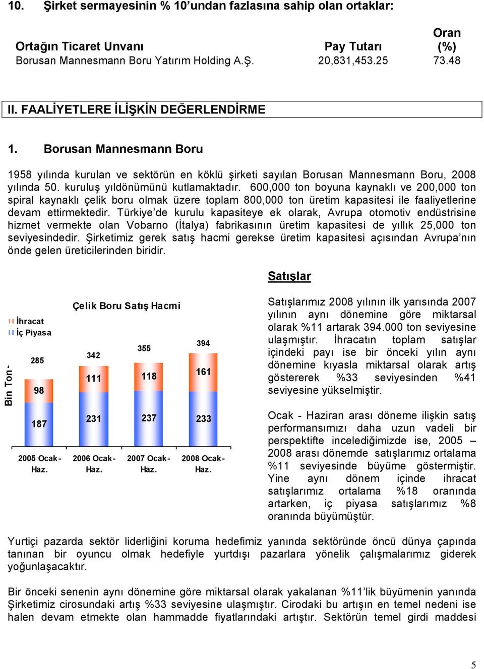 600,000 ton boyuna kaynaklı ve 200,000 ton spiral kaynaklı çelik boru olmak üzere toplam 800,000 ton üretim kapasitesi ile faaliyetlerine devam ettirmektedir.