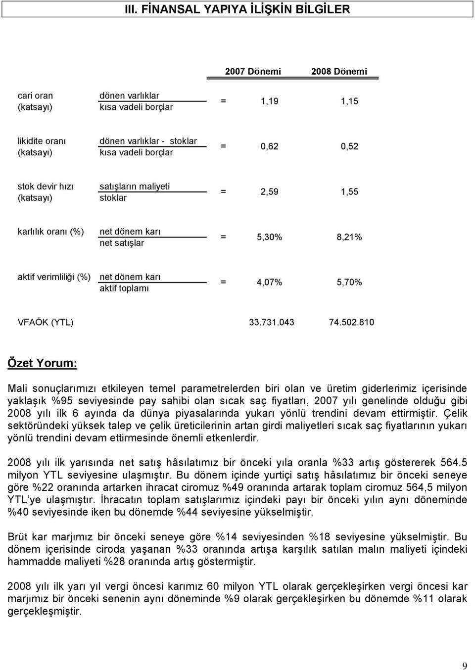 4,07% 5,70% VFAÖK (YTL) 33.731.043 74.502.