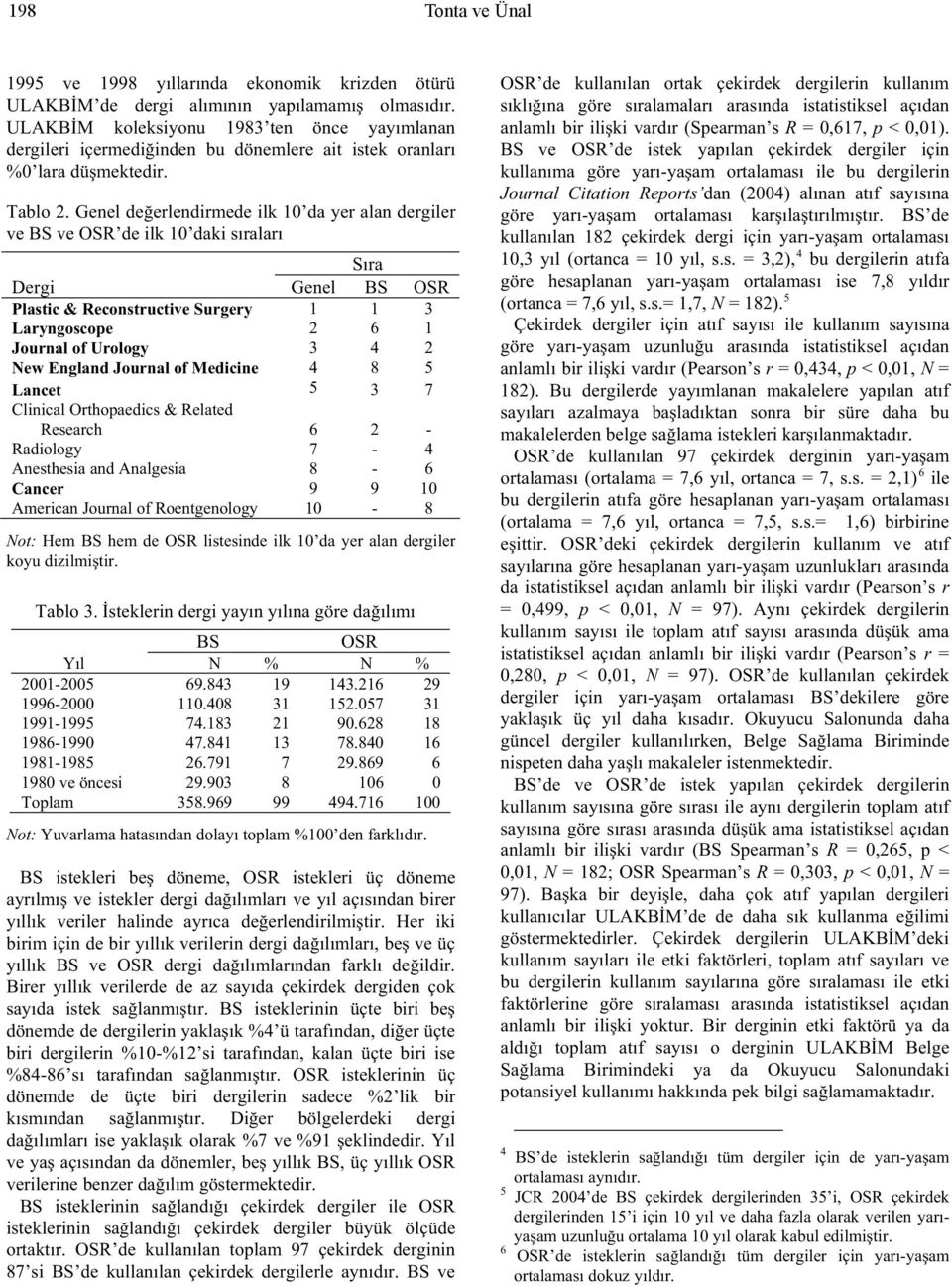 Genel de erlendirmede ilk da yer alan dergiler ve BS ve OSR de ilk daki sıraları Sıra Dergi Genel BS OSR Plastic & Reconstructive Surgery 1 1 3 Laryngoscope 2 6 1 Journal Urology 3 4 2 New Engl