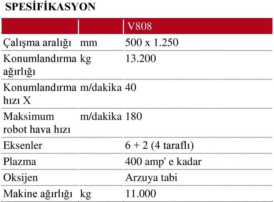 hava hızı Eksenler Plazma Oksijen kg 13.