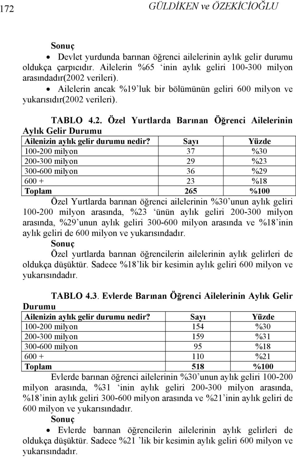 Sayı Yüzde 100-200 milyon 37 %30 200-300 milyon 29 %23 300-600 milyon 36 %29 600 + 23 %18 Toplam 265 %100 Özel Yurtlarda barınan öğrenci ailelerinin %30 unun aylık geliri 100-200 milyon arasında, %23