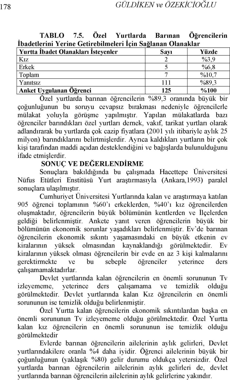 %89,3 Anket Uygulanan Öğrenci 125 %100 Özel yurtlarda barınan öğrencilerin %89,3 oranında büyük bir çoğunluğunun bu soruyu cevapsız bırakması nedeniyle öğrencilerle mülakat yoluyla görüşme