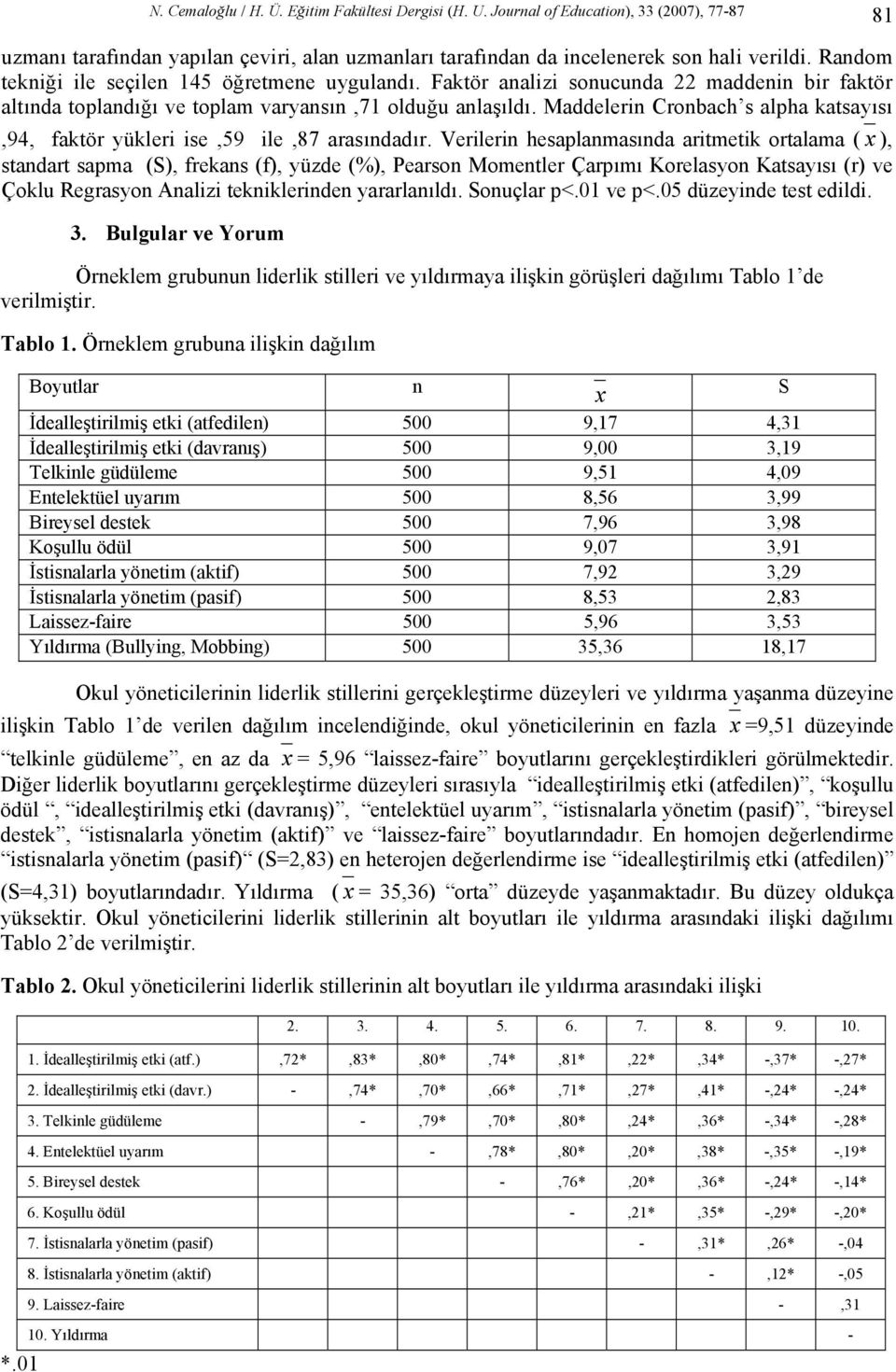 Maddelerin Cronbach s alpha katsayısı,94, faktör yükleri ise,59 ile,87 arasındadır.