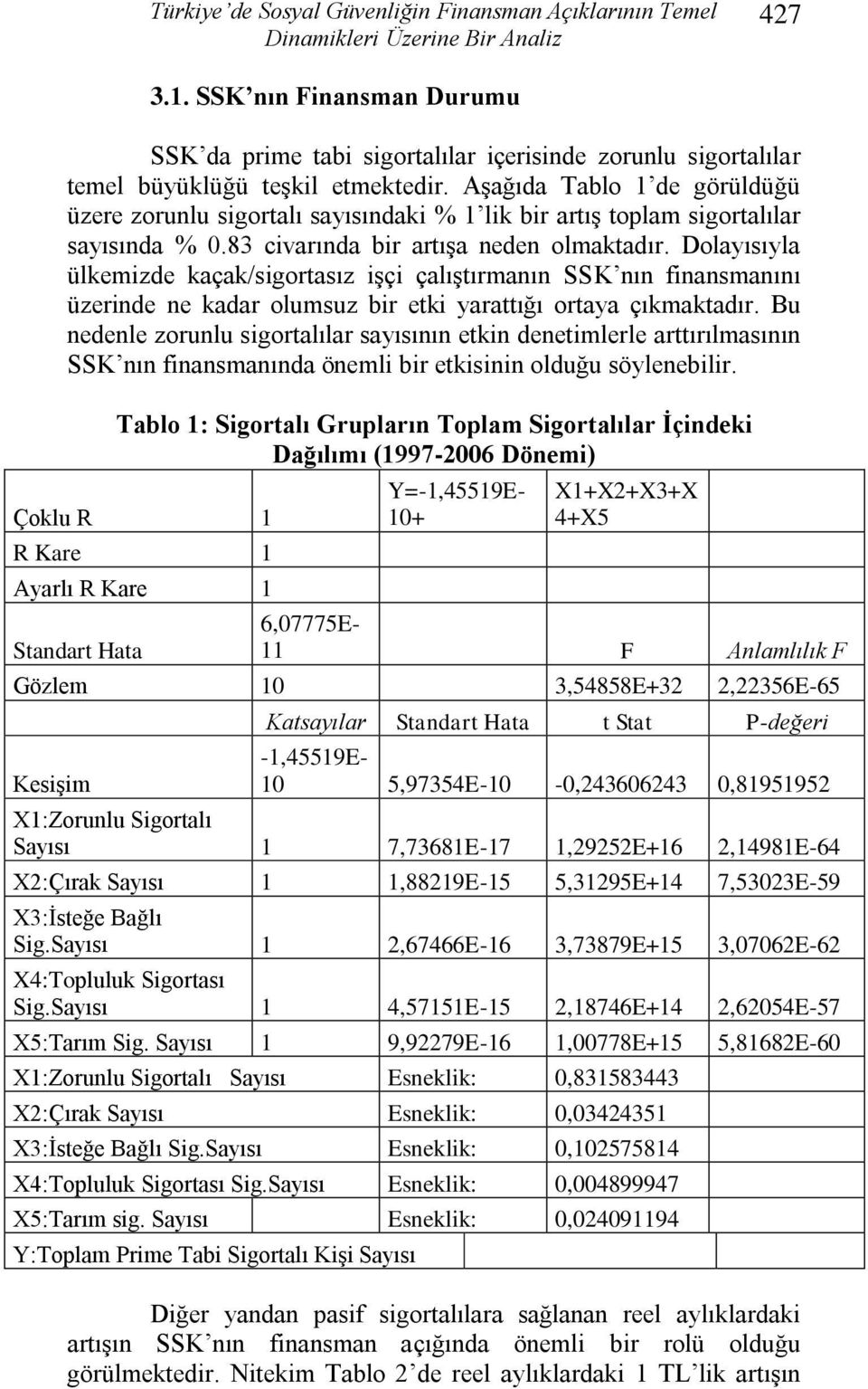 Aşağıda Tablo 1 de görüldüğü üzere zorunlu sigortalı sayısındaki % 1 lik bir artış toplam sigortalılar sayısında % 0.83 civarında bir artışa neden olmaktadır.