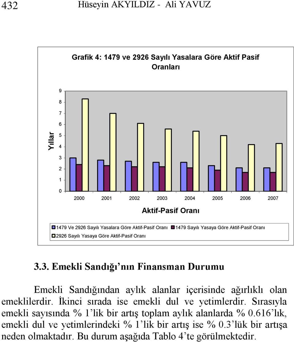 3. Emekli Sandığı nın Finansman Durumu Emekli Sandığından aylık alanlar içerisinde ağırlıklı olan emeklilerdir. Ġkinci sırada ise emekli dul ve yetimlerdir.