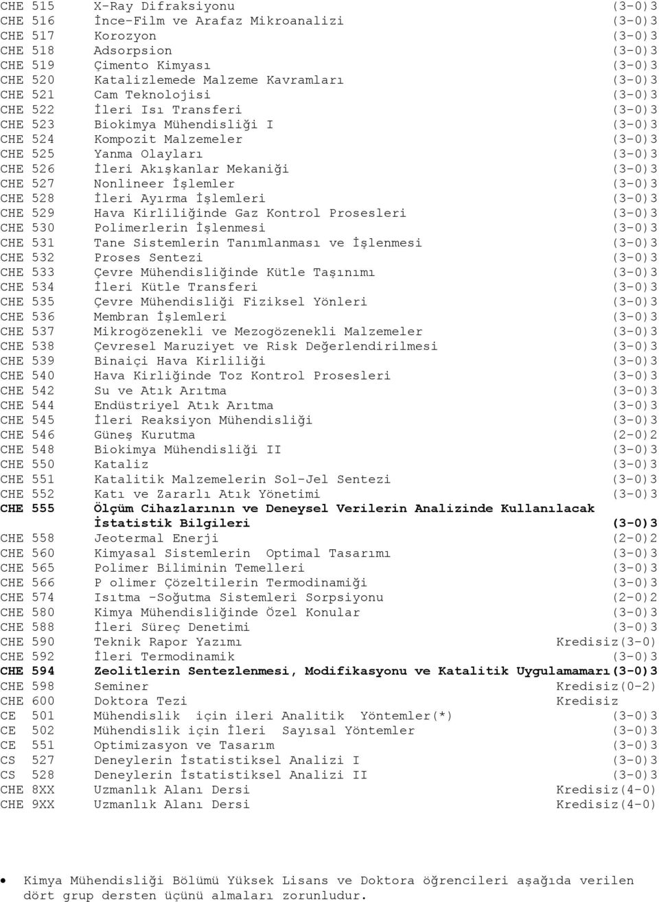 İleri Akışkanlar Mekaniği (3-0)3 CHE 527 Nonlineer İşlemler (3-0)3 CHE 528 İleri Ayırma İşlemleri (3-0)3 CHE 529 Hava Kirliliğinde Gaz Kontrol Prosesleri (3-0)3 CHE 530 Polimerlerin İşlenmesi (3-0)3