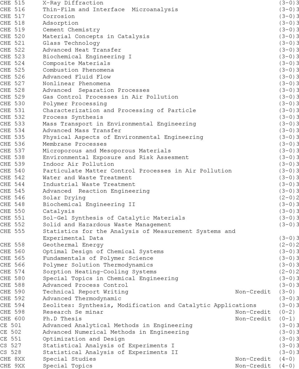 CHE 526 Advanced Fluid Flow (3-0)3 CHE 527 Nonlinear Phenomena (3-0)3 CHE 528 Advanced Separation Processes (3-0)3 CHE 529 Gas Control Processes in Air Pollution (3-0)3 CHE 530 Polymer Processing