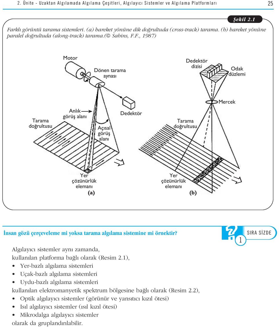 F., 1987) Motor Dönen tarama aynas Dedektör dizisi Odak düzlemi Mercek Tarama do rultusu Anl k görüfl alan Aç sal görüfl alan Dedektör Tarama do rultusu Yer çözünürlük eleman (a) Yer çözünürlük