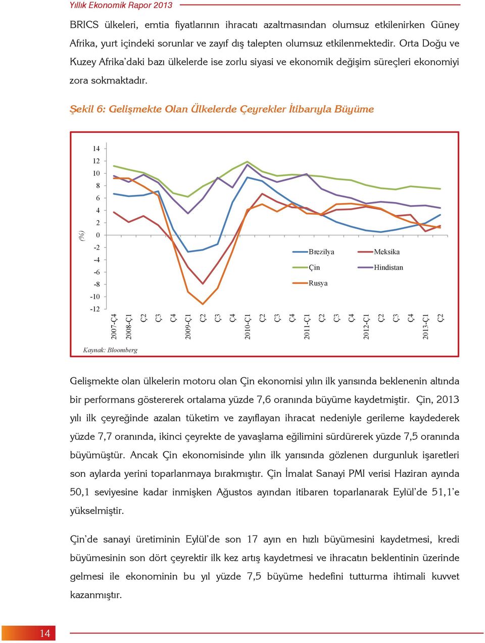 Şekil 6: Gelişmekte Olan Ülkelerde Çeyrekler İtibarıyla Büyüme 1 12 8 6 2 (%) 0-2 - -6-8 Brezilya Çin Rusya Meksika Hindistan - -12 200-Ç 2008-Ç1 Ç2 Ç Ç 200-Ç1 Ç2 Ç Ç 20-Ç1 Ç2 Ç Ç 20-Ç1 Ç2 Ç Ç