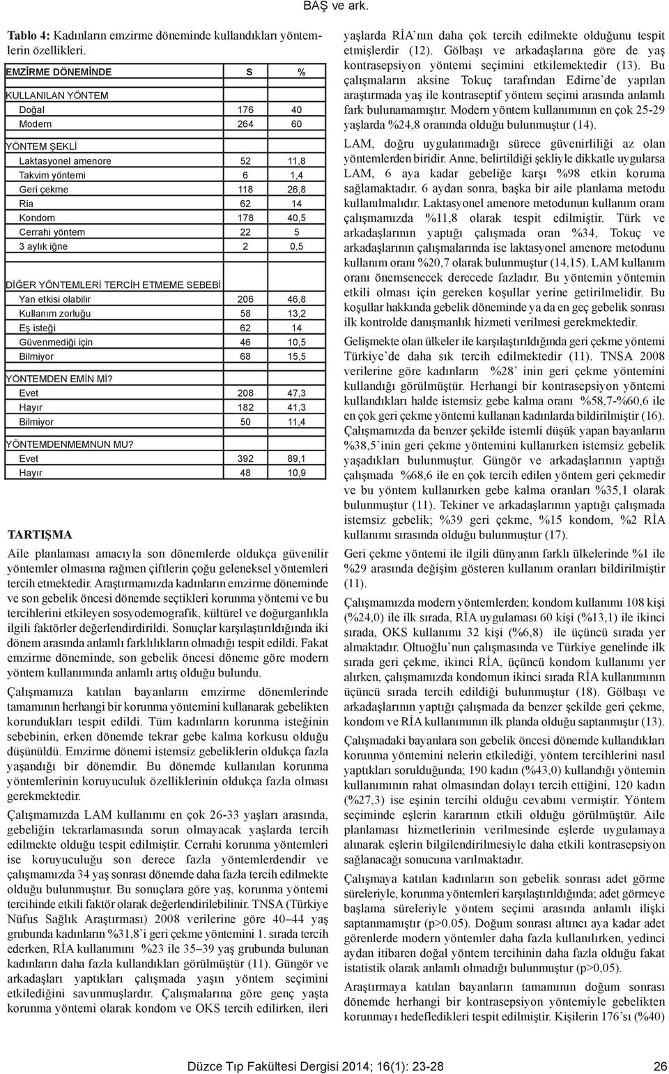 aylık iğne 2 0,5 DİĞER YÖNTEMLERİ TERCİH ETMEME SEBEBİ Yan etkisi olabilir 206 46,8 Kullanım zorluğu 58 13,2 Eş isteği 62 14 Güvenmediği için 46 10,5 Bilmiyor 68 15,5 YÖNTEMDEN EMİN Mİ?